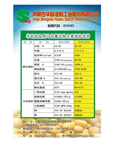 Hua ou indicators